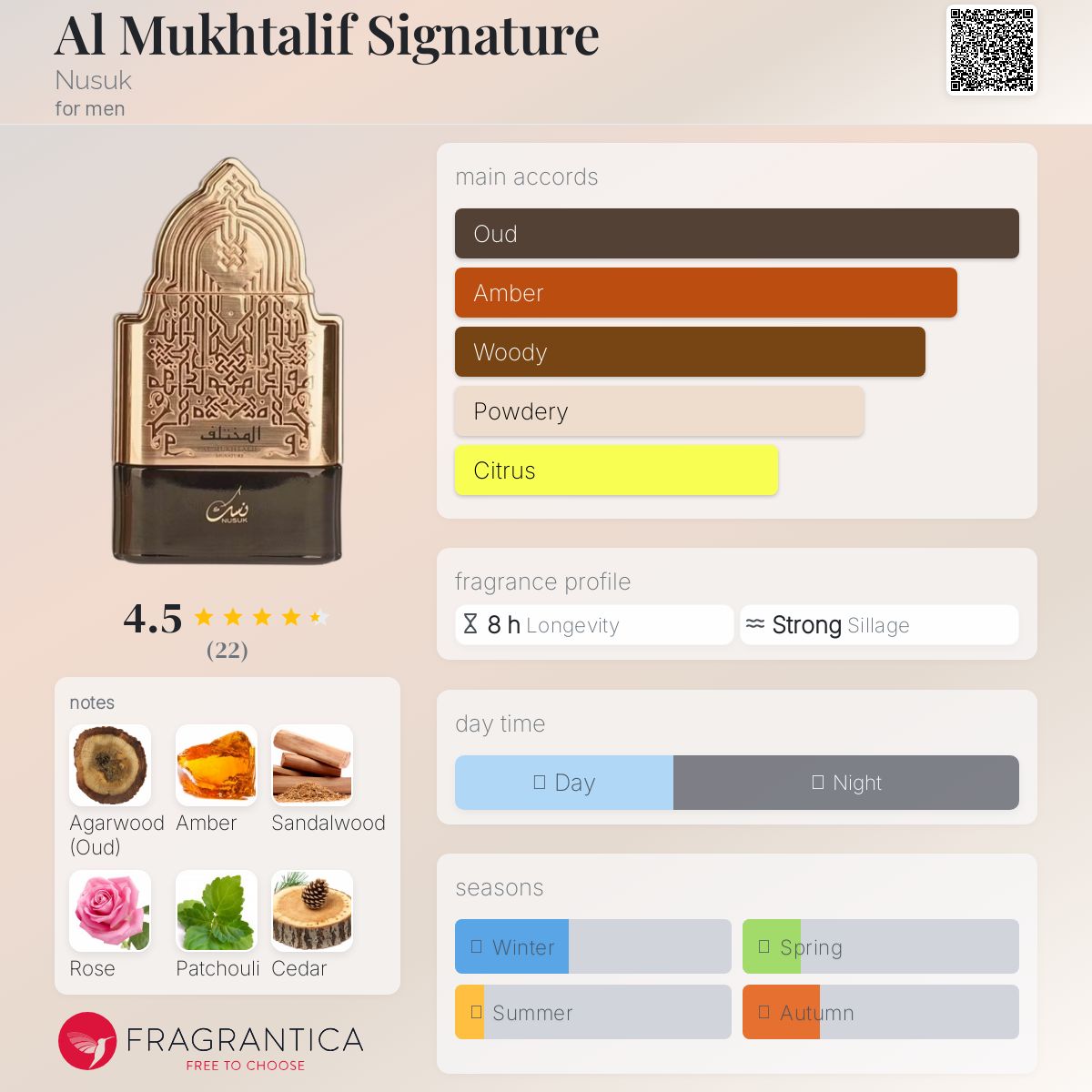 Al Mukhtalif Signature Nusuk