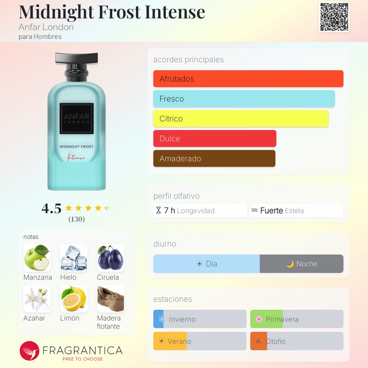Midnight Frost Intense Anfar London