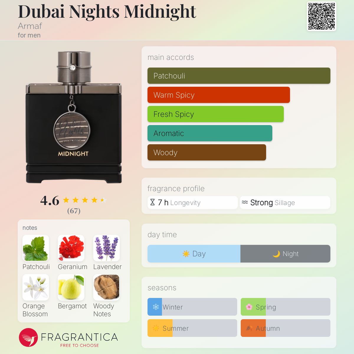 Dubai Nights Midnight Armaf