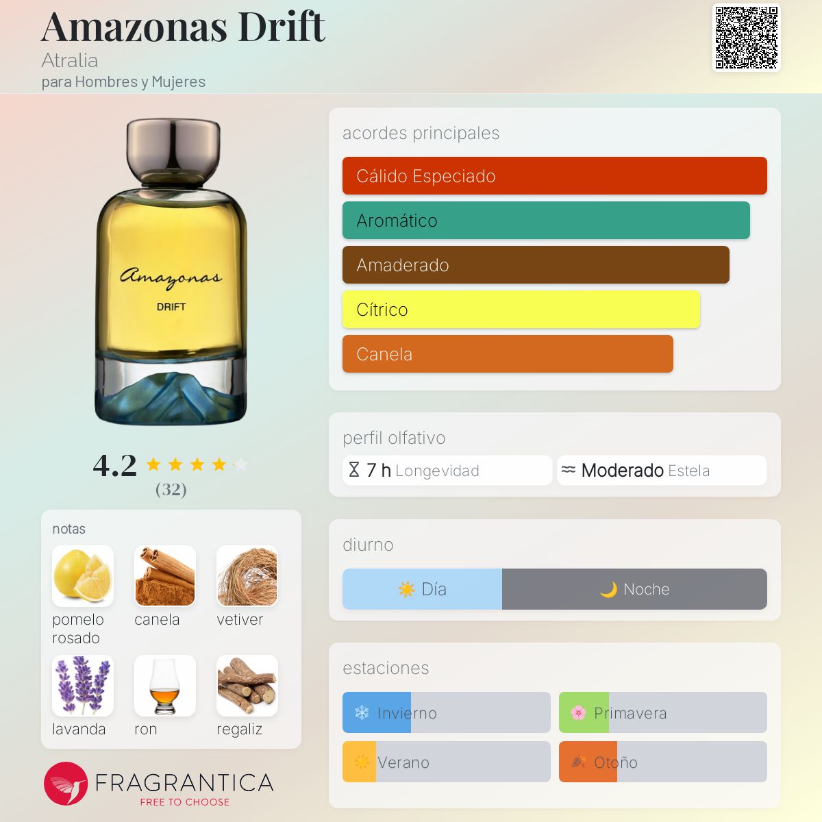 Amazonas Drift Atralia