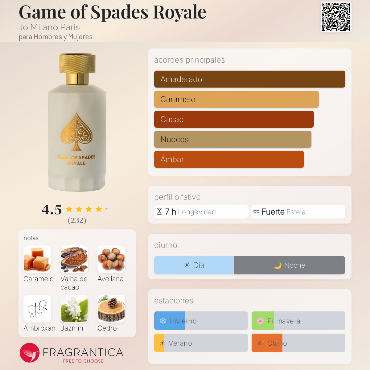 Game of Spades Royale Jo Milano Paris