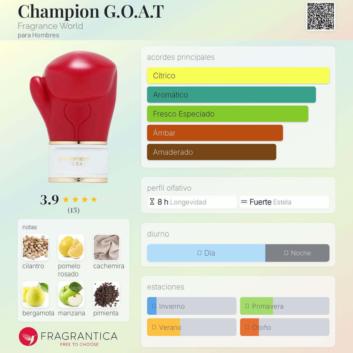 Champion G.O.A.T Fragrance World