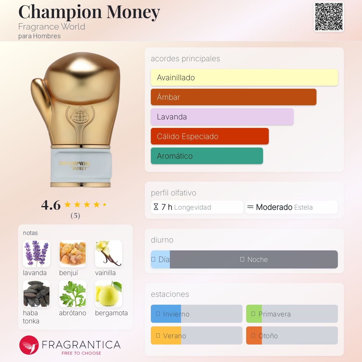 Champion Money Fragrance World