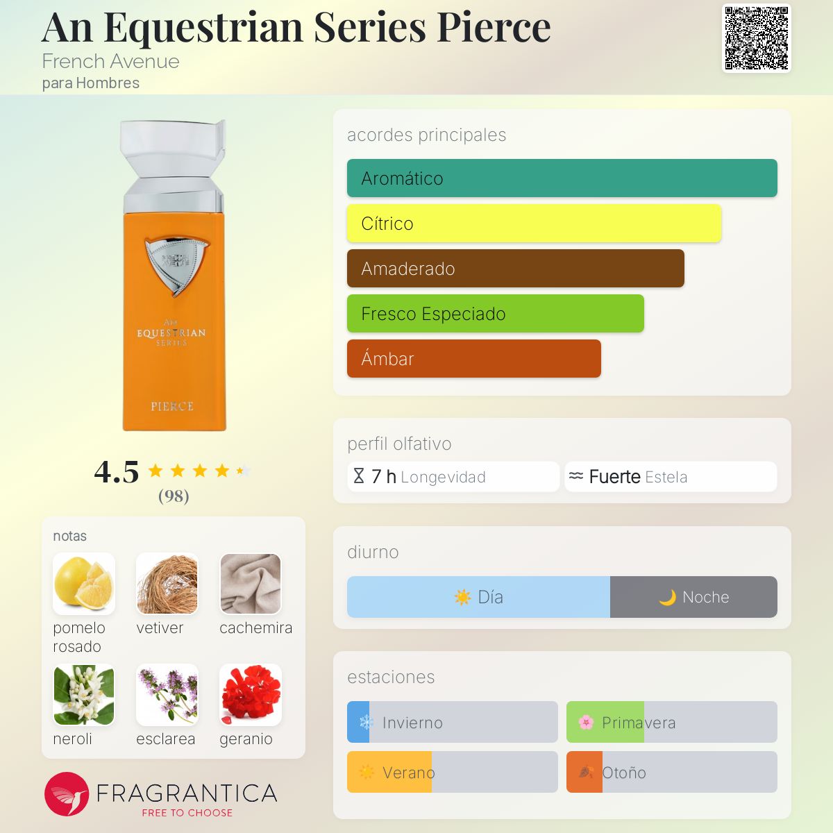 An Equestrian Series Pierce French Avenue