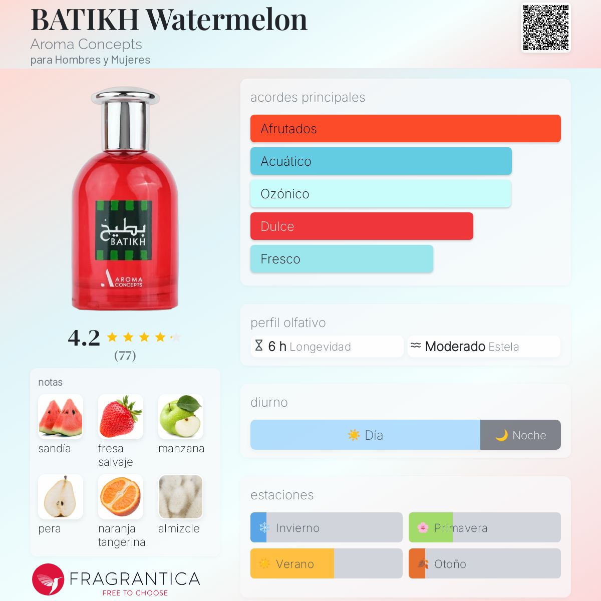 BATIKH Watermelon Paris Corner