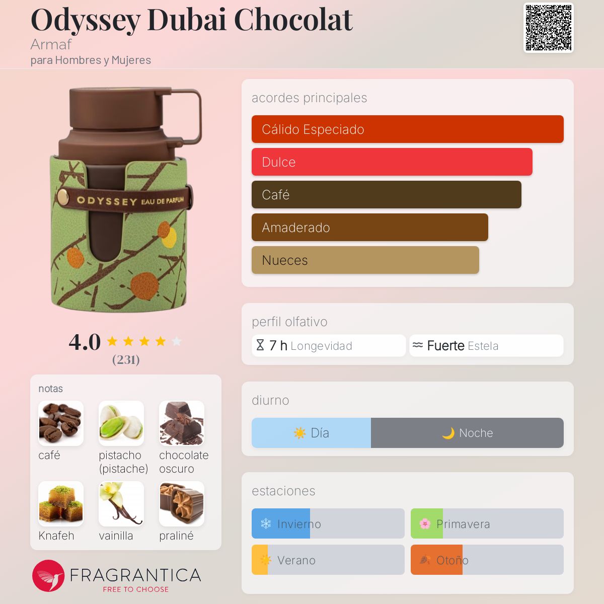 Odyssey Dubai Chocolat Armaf