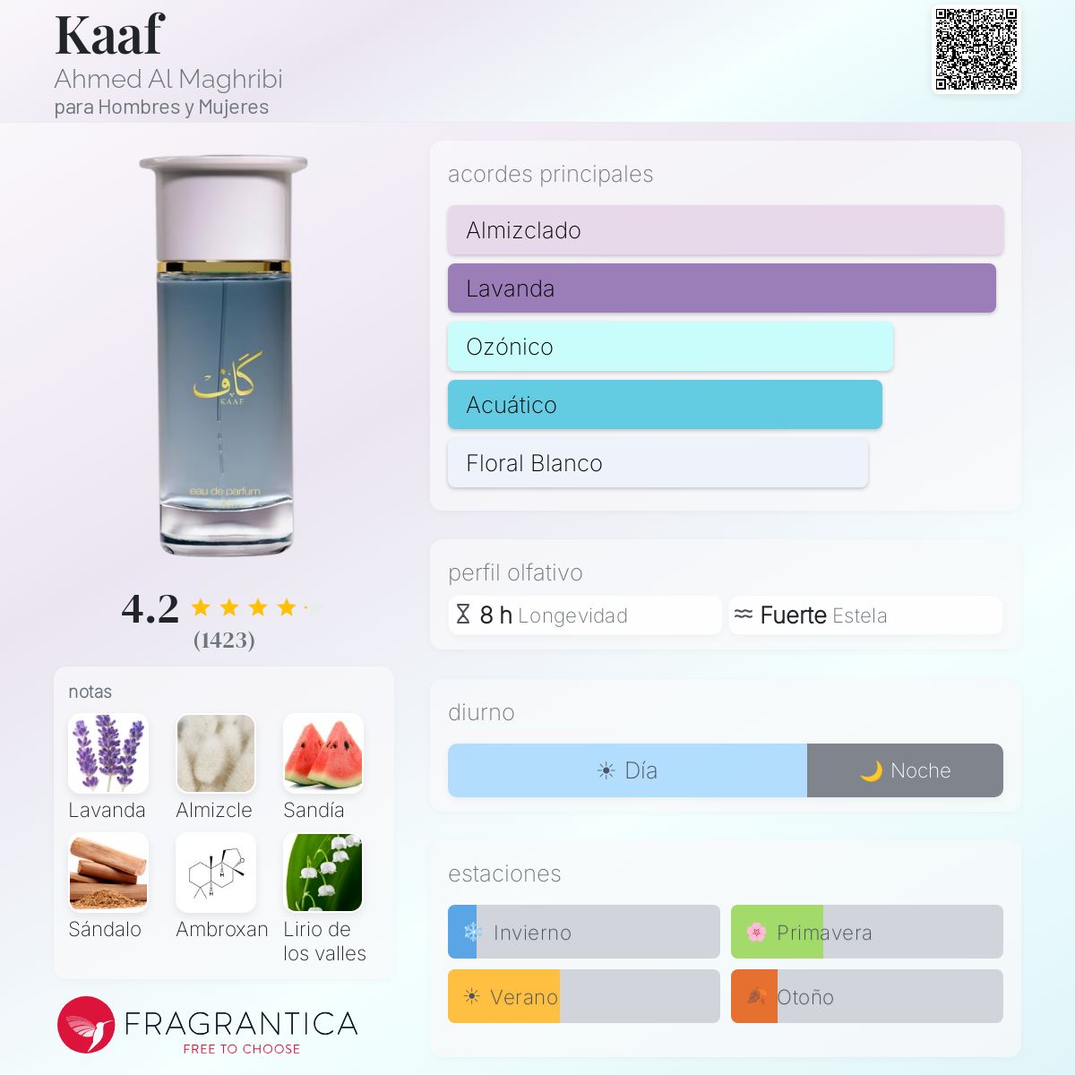 Kaaf Ahmed Al Maghribi