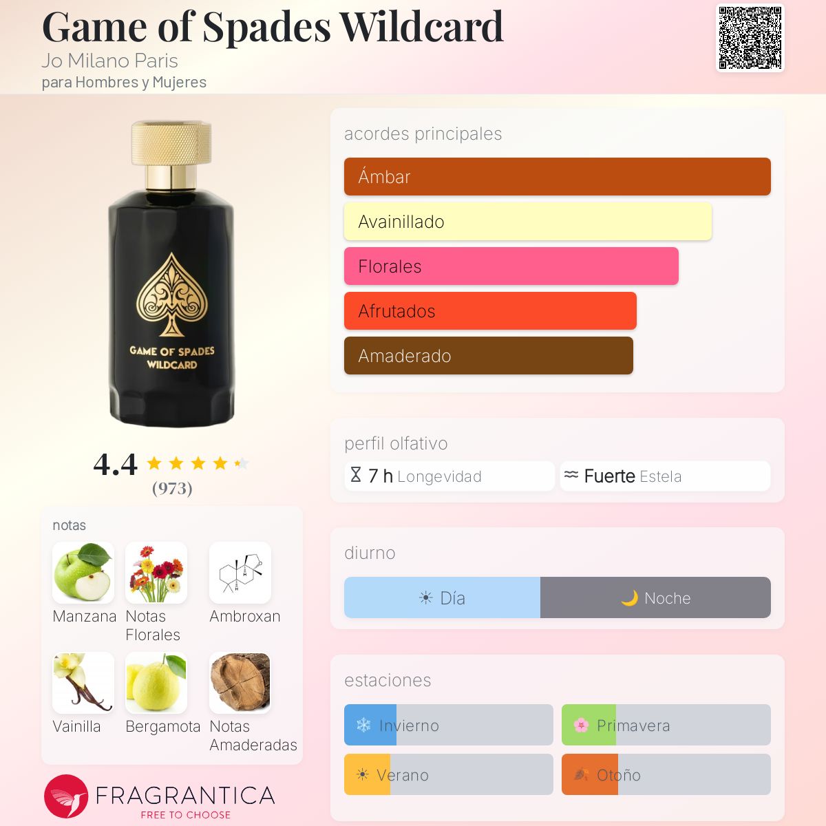 Game of Spades Wildcard Jo Milano Paris