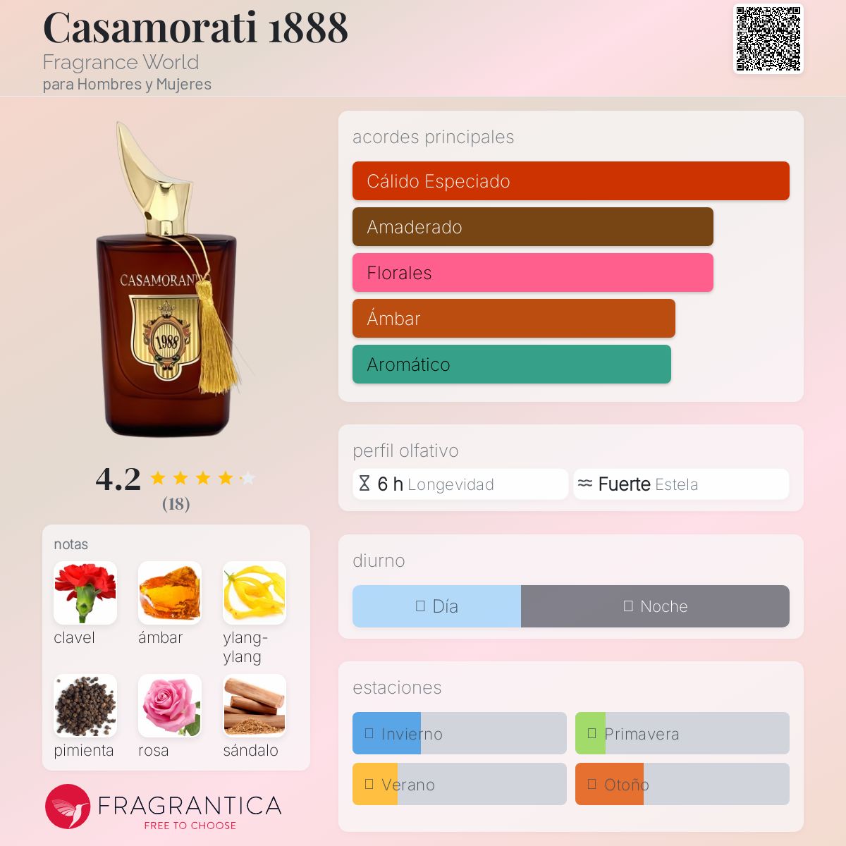 Casamorando 1888 Fragrance World