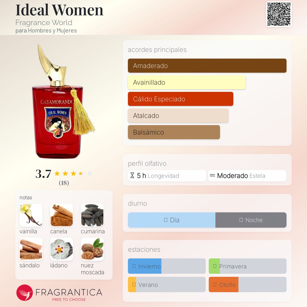 Casamorando Ideal Fragrance World