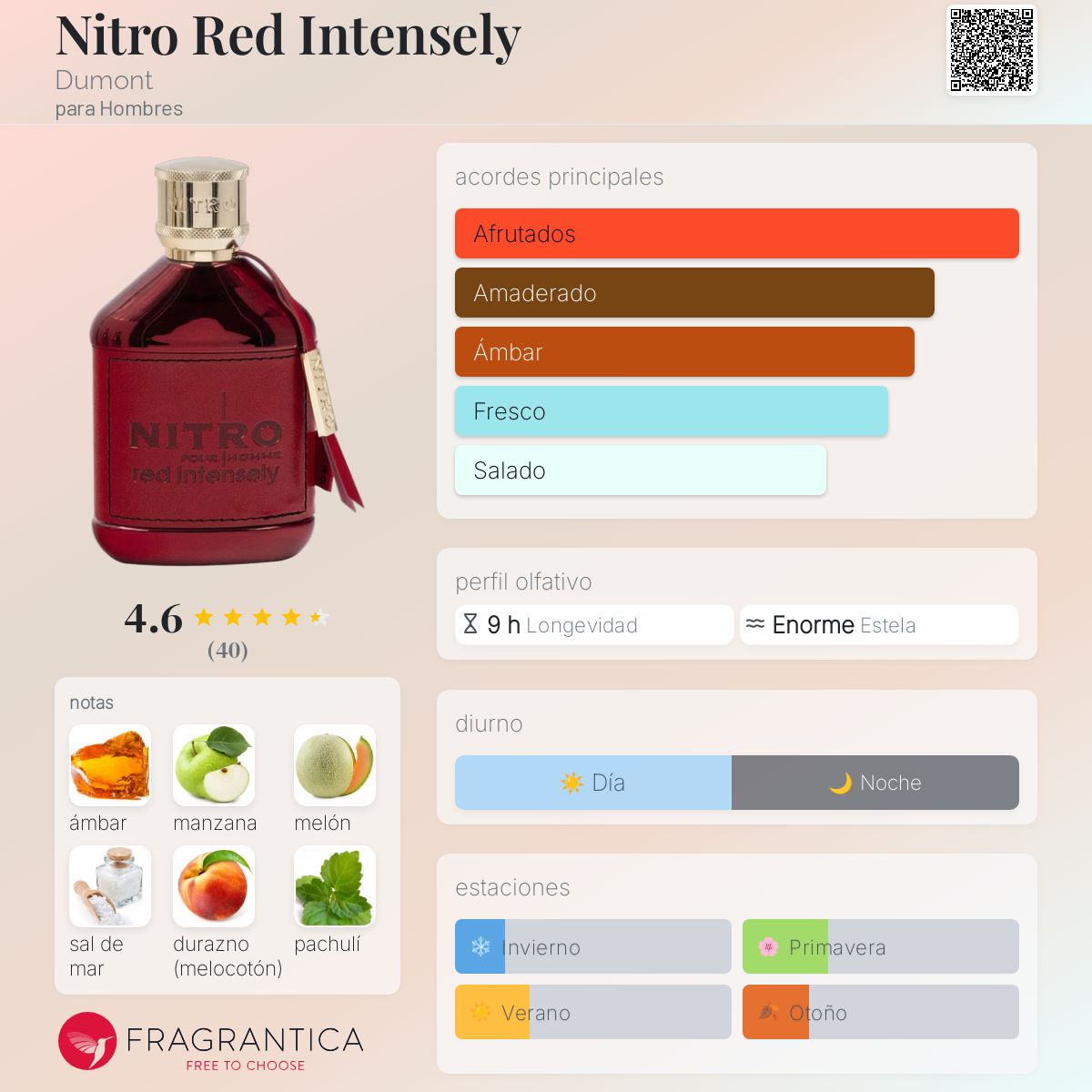 Nitro Red Intensely