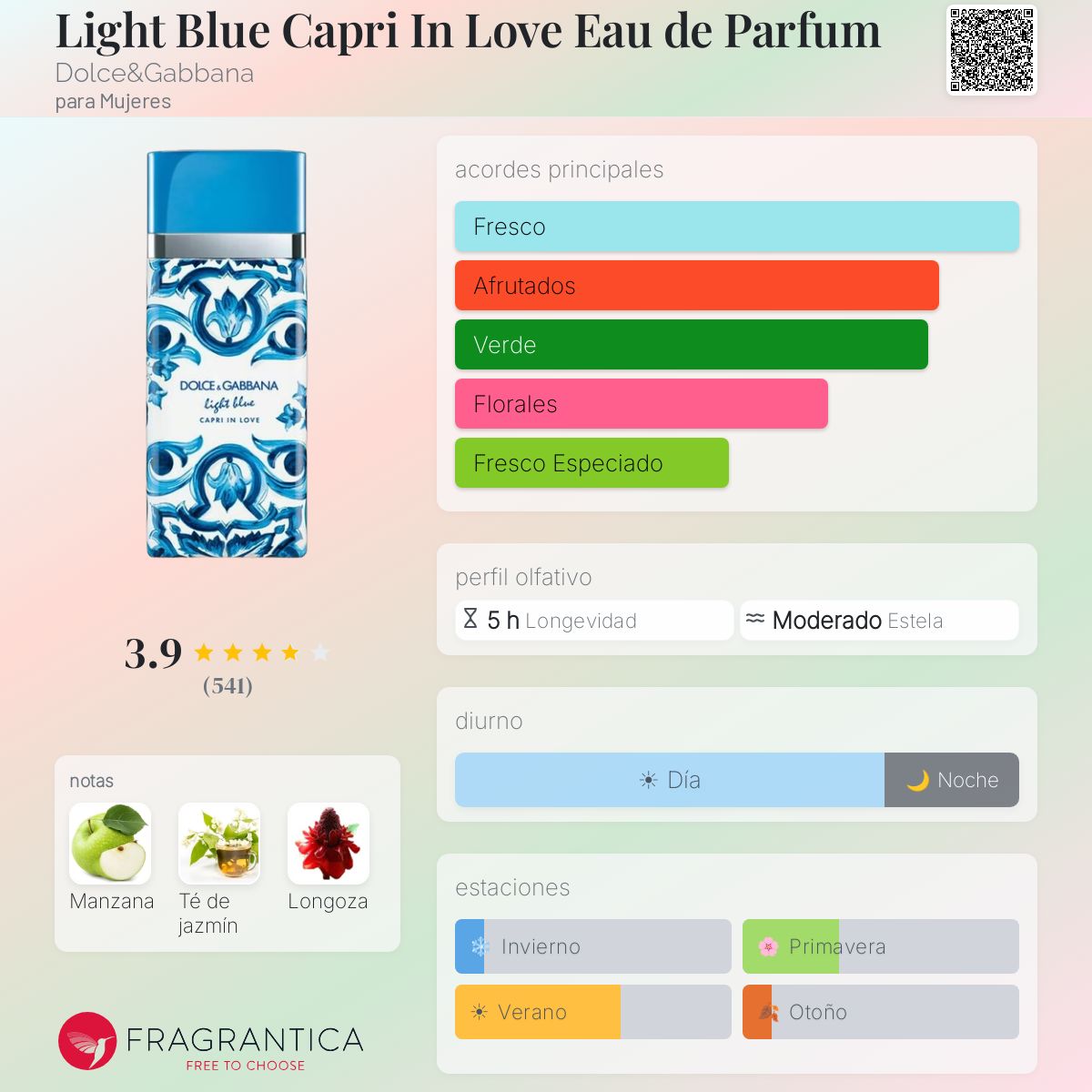 Light Blue Capri In Love Eau de Parfum Dolce&Gabbana