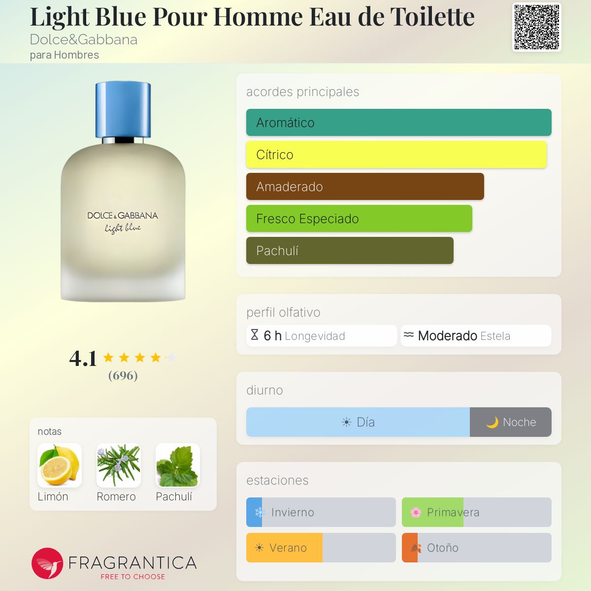 Light Blue Pour Homme Eau de Toilette Dolce&Gabbana (2025)