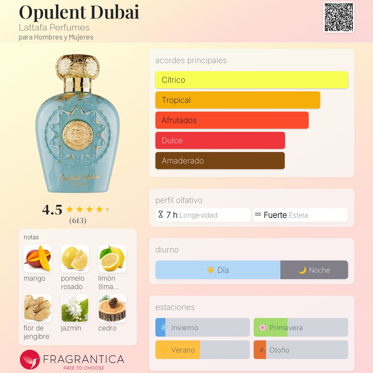 Opulent Dubai Lattafa