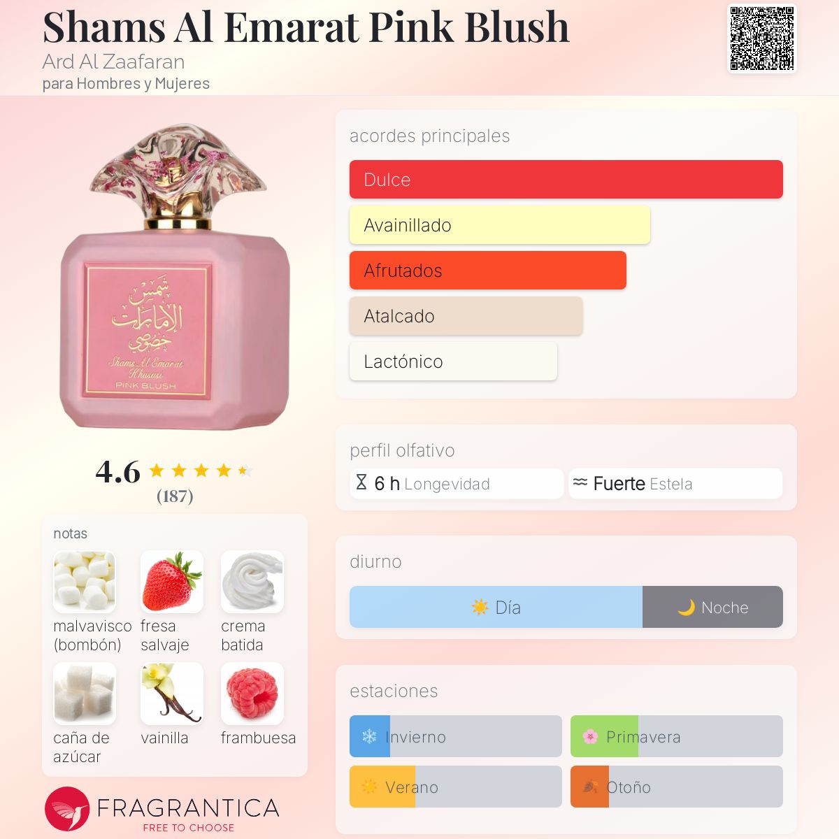 Shams Al Emarat Pink Blush Ard Al Zaafaran Lattafa