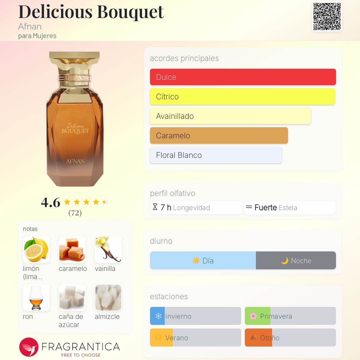 Delicious Bouquet Afnan