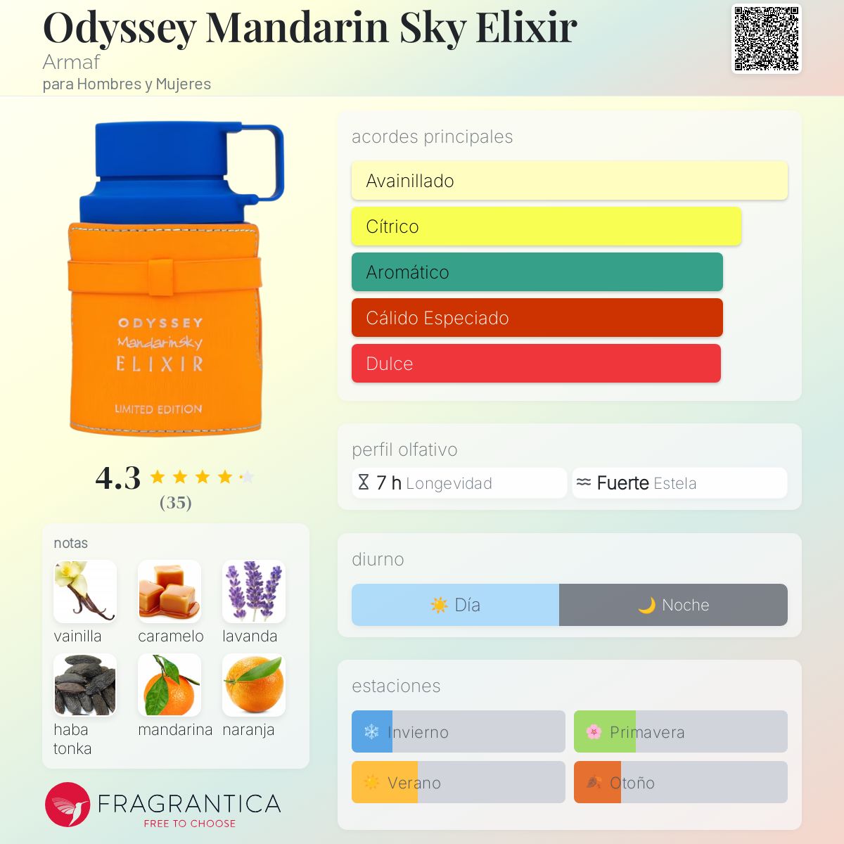 Odyssey Mandarin Sky Elixir Armaf