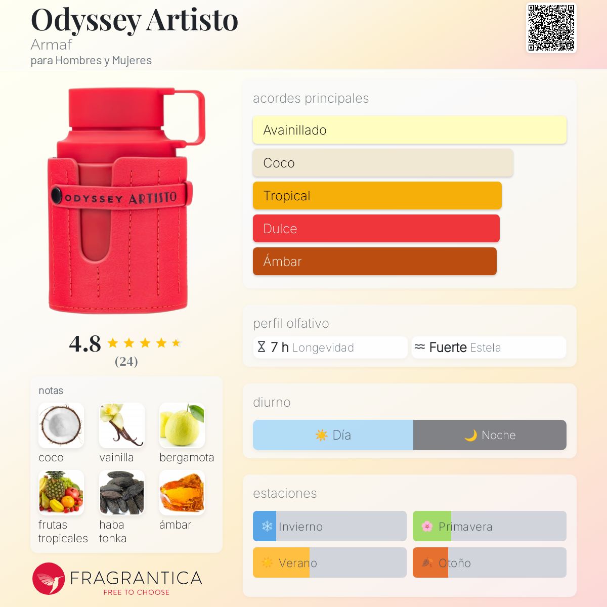 Odyssey Artisto Armaf