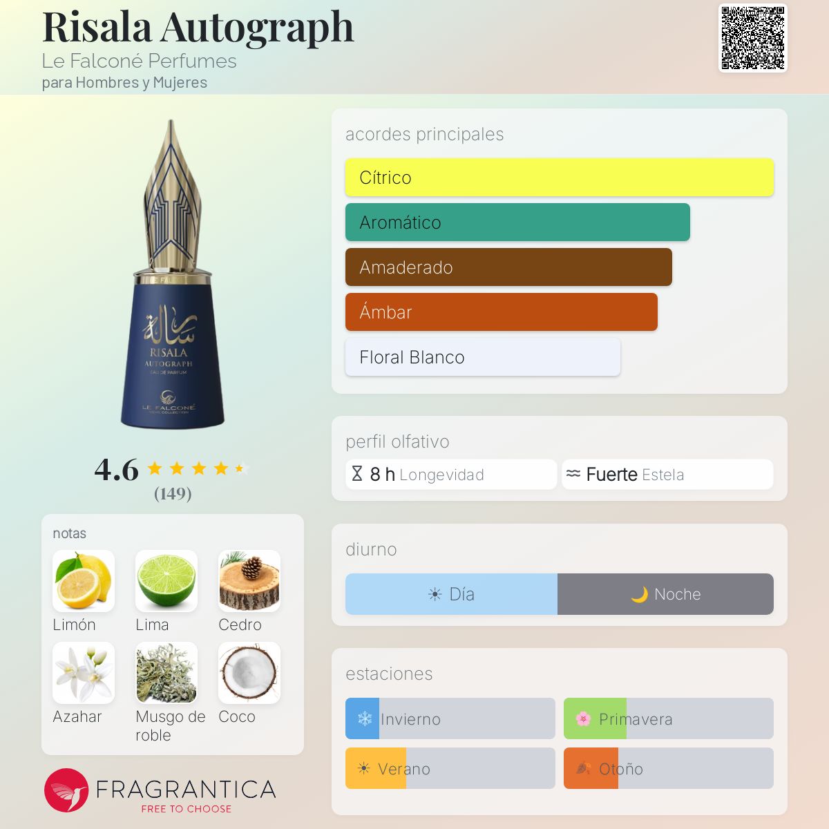 Risala Autograph Le Falconé