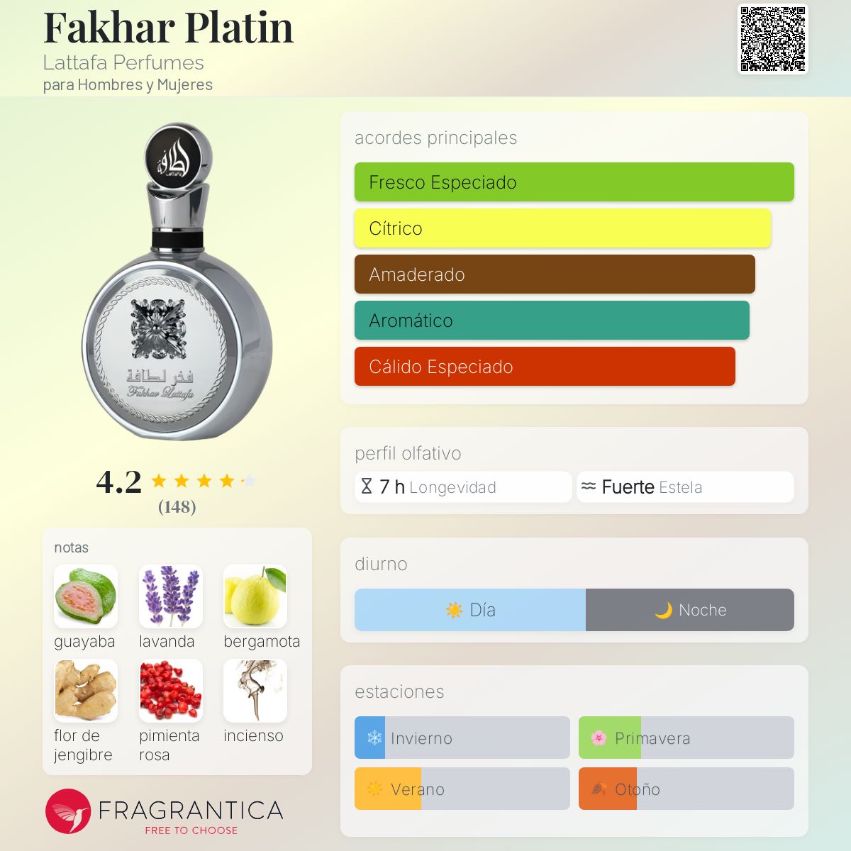 Fakhar Platin Lattafa