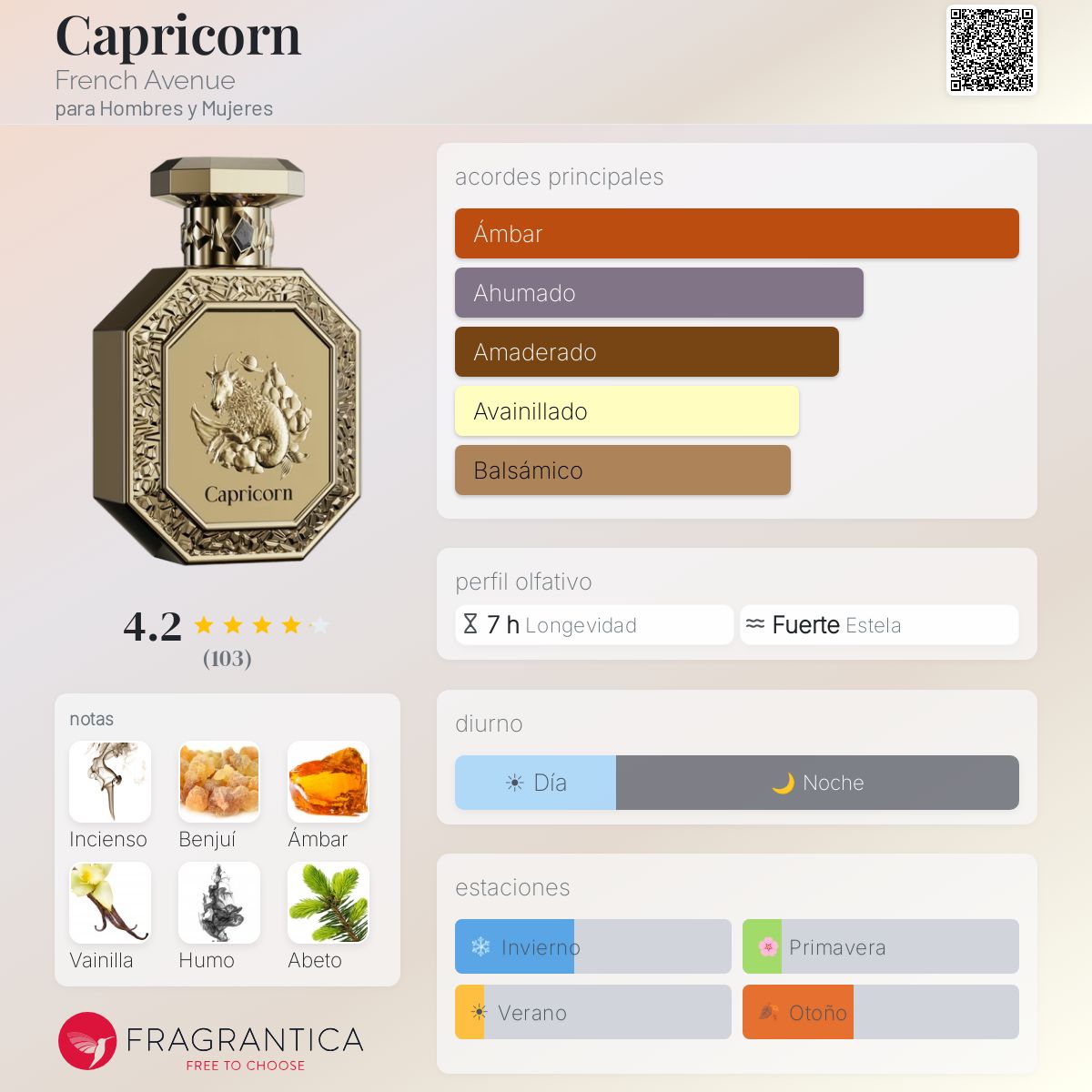 Capricorn French Avenue