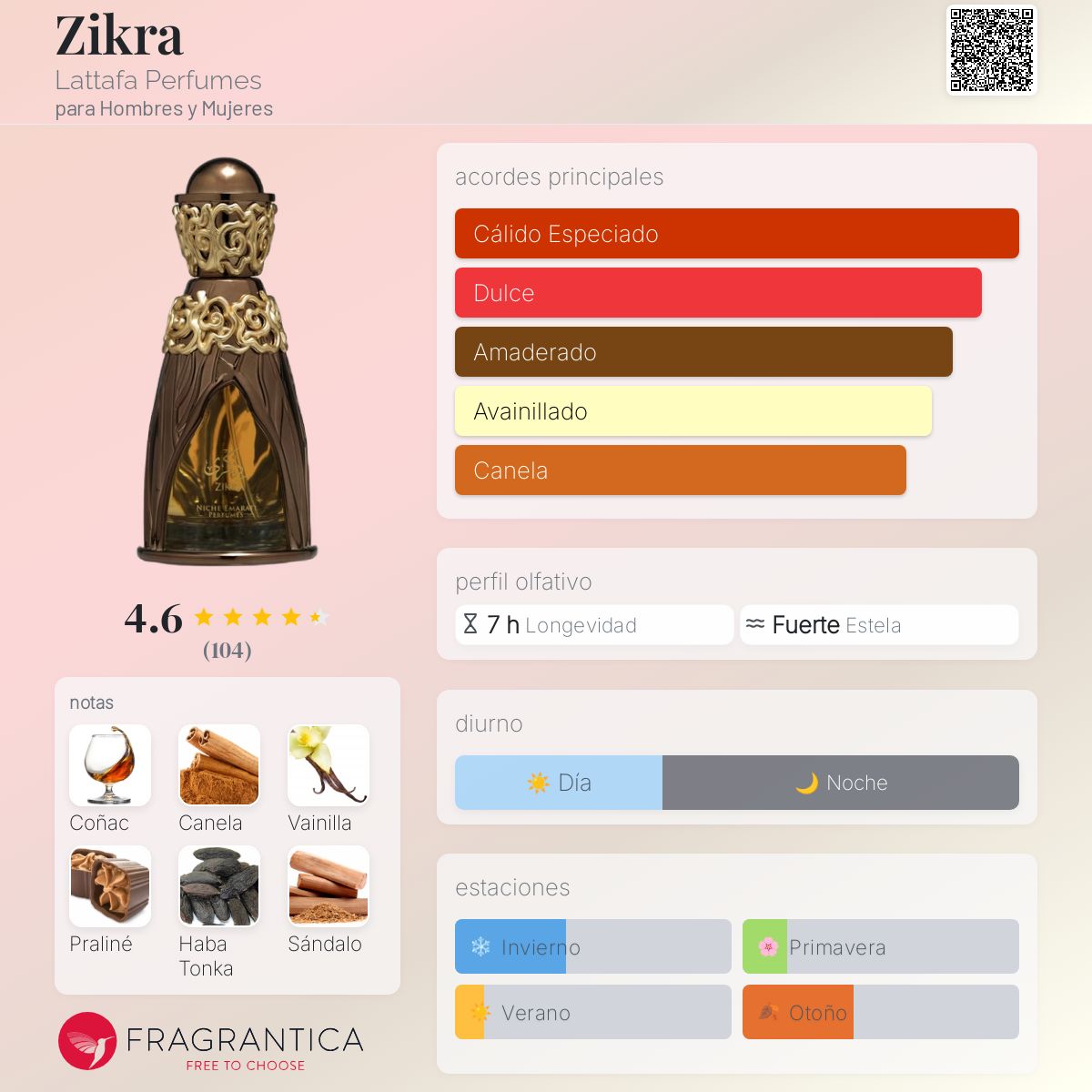 Zikra Lattafa