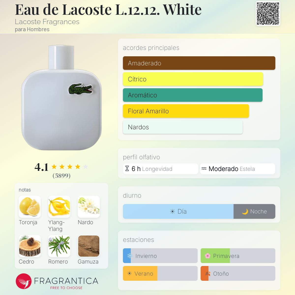 Eau de Lacoste L.12.12. White Lacoste Fragrances