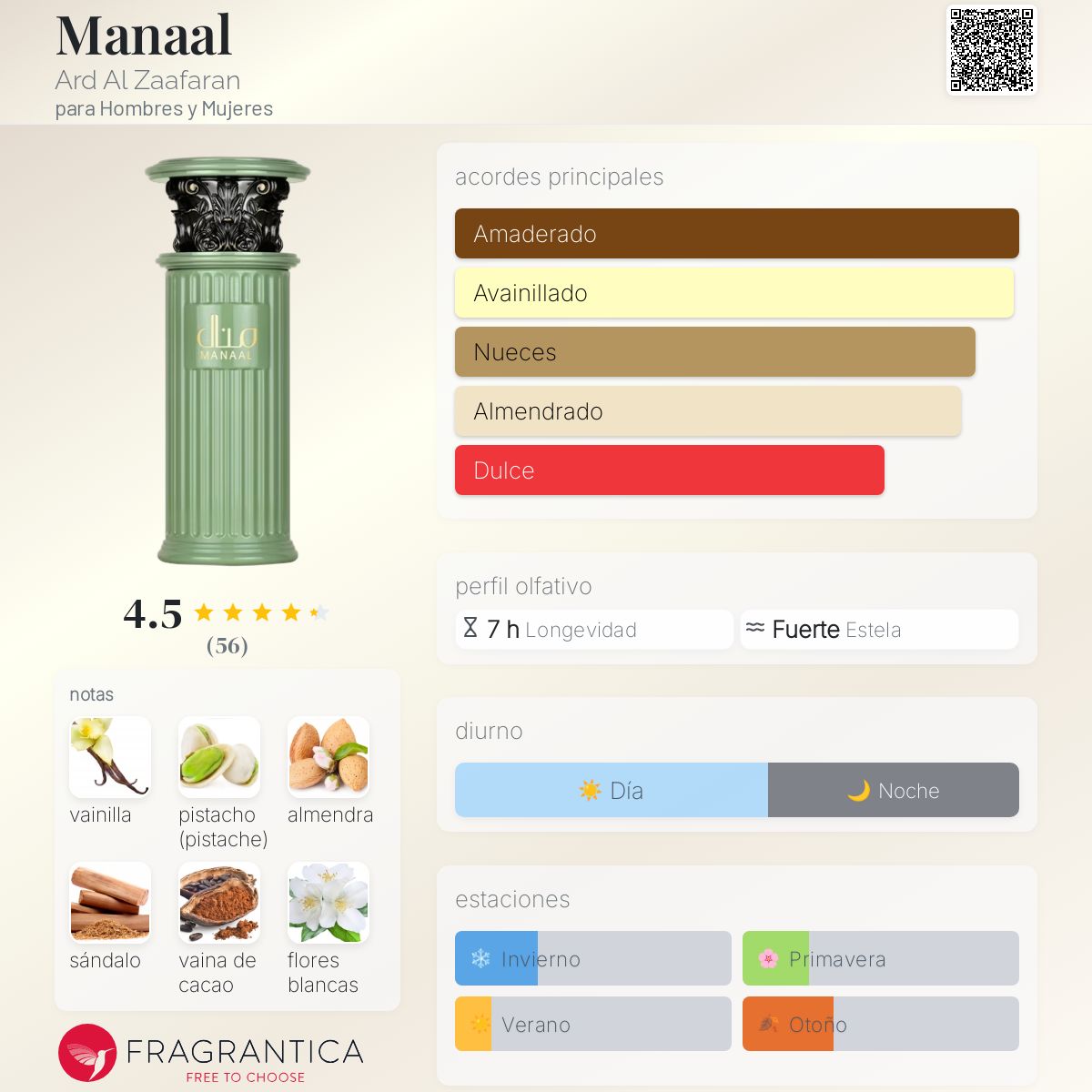 Manaal Ard Al Zaafaran Lattafa