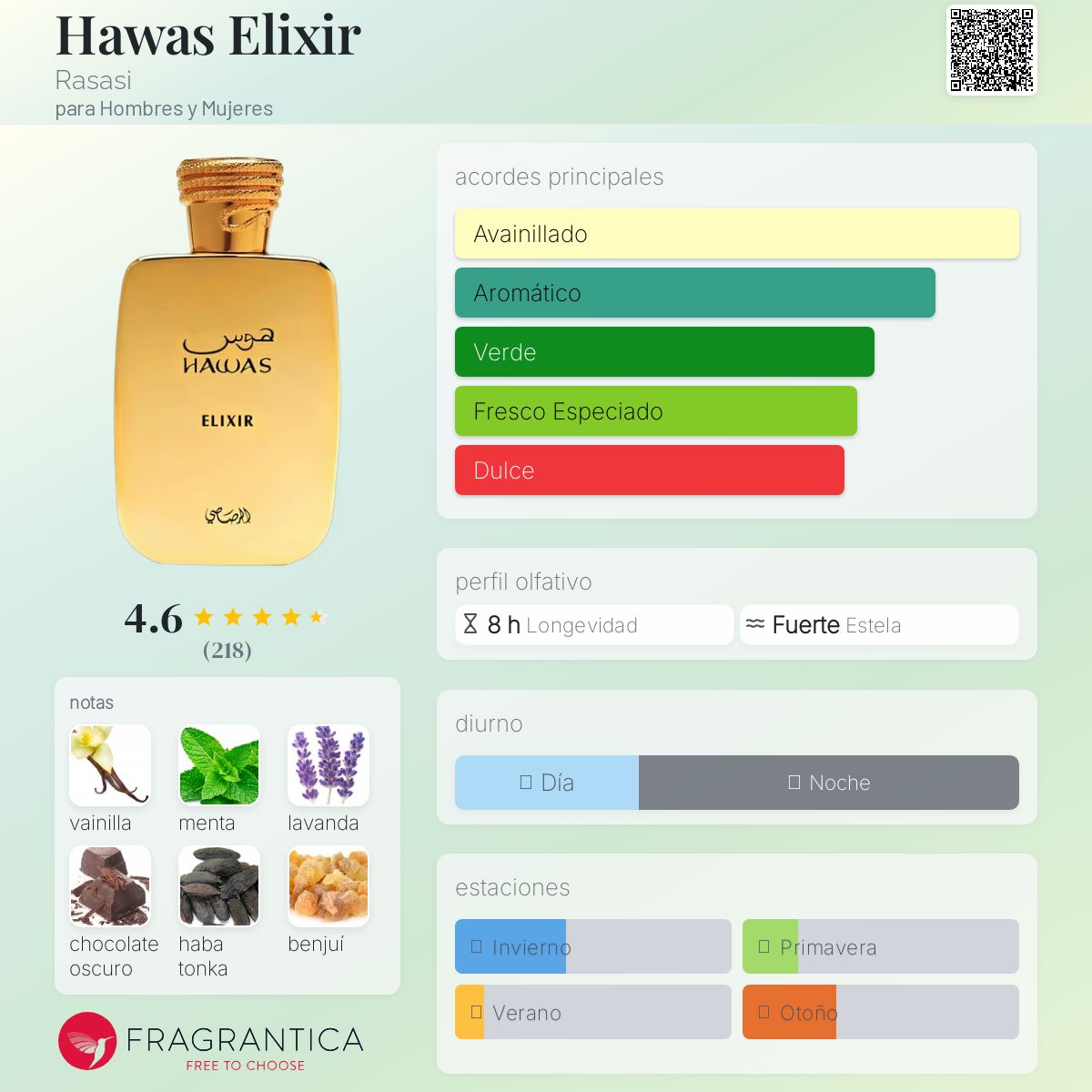 Hawas Elixir Rasasi