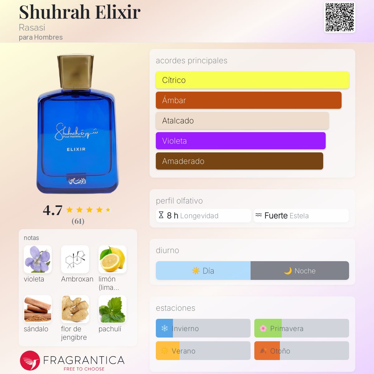 Shuhrah Elixir Rasasi