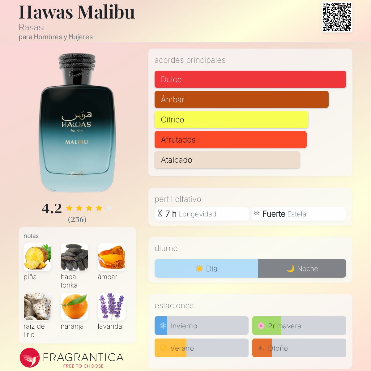 Hawas Malibu Rasasi