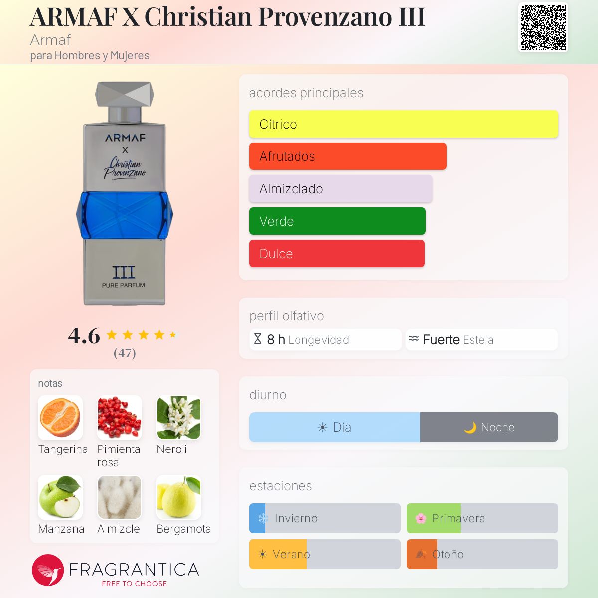 ARMAF X Christian Provenzano III Armaf