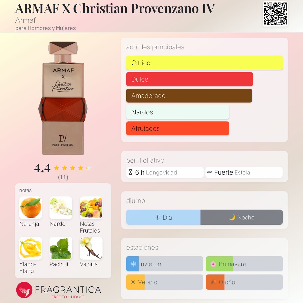 ARMAF X Christian Provenzano IV Armaf