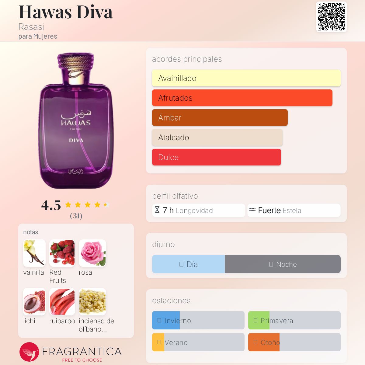 Hawas Diva Rasasi