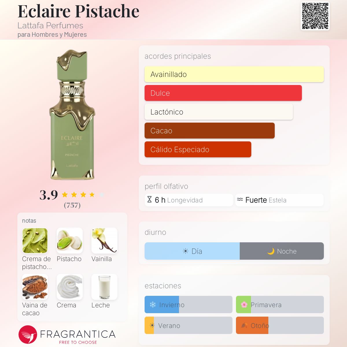Eclaire Pistache Lattafa