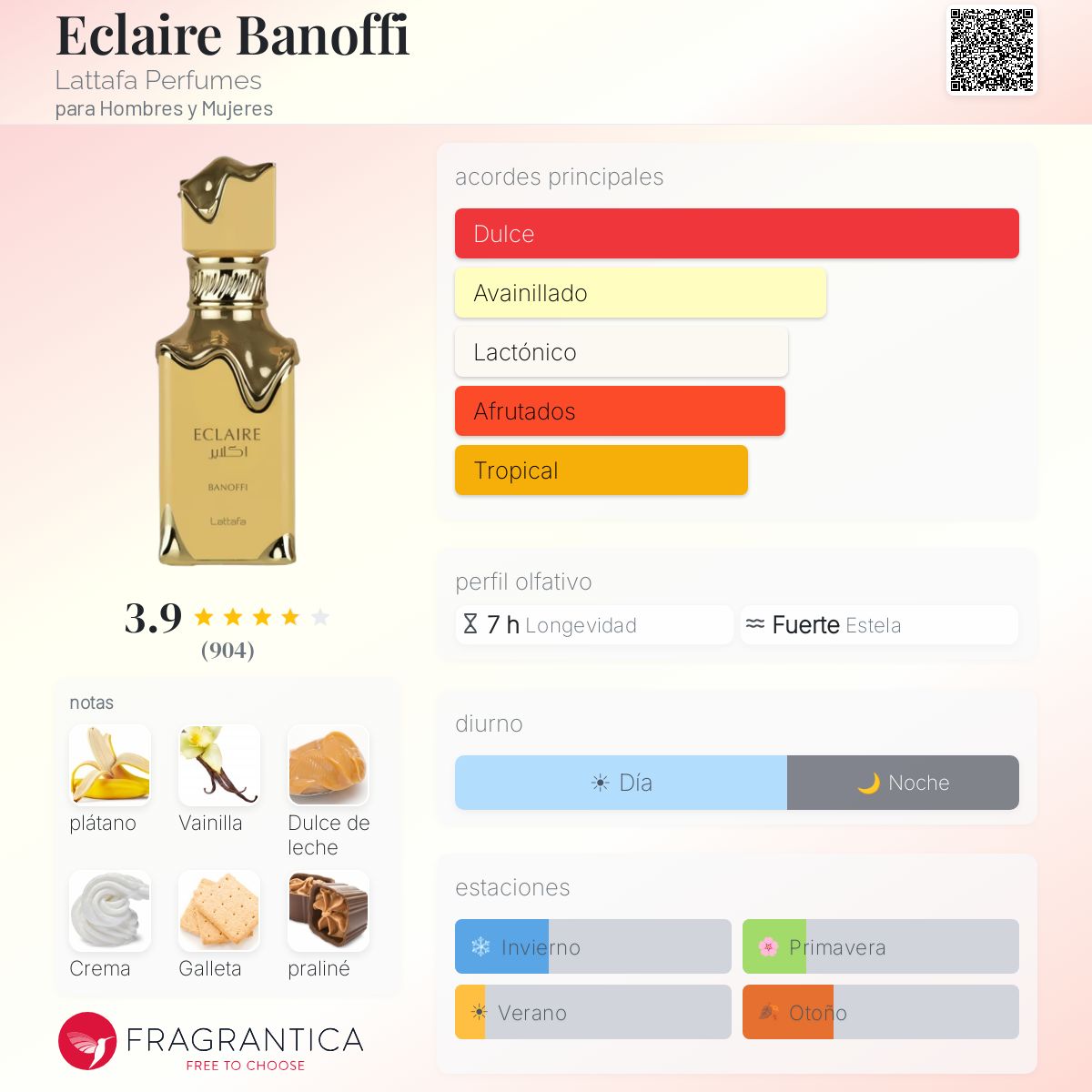 Eclaire Banoffi Lattafa