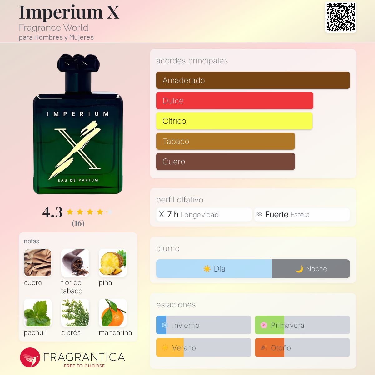 Imperium X by Fragrance World