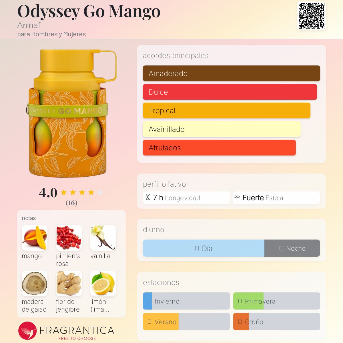 Odyssey Go Mango Armaf