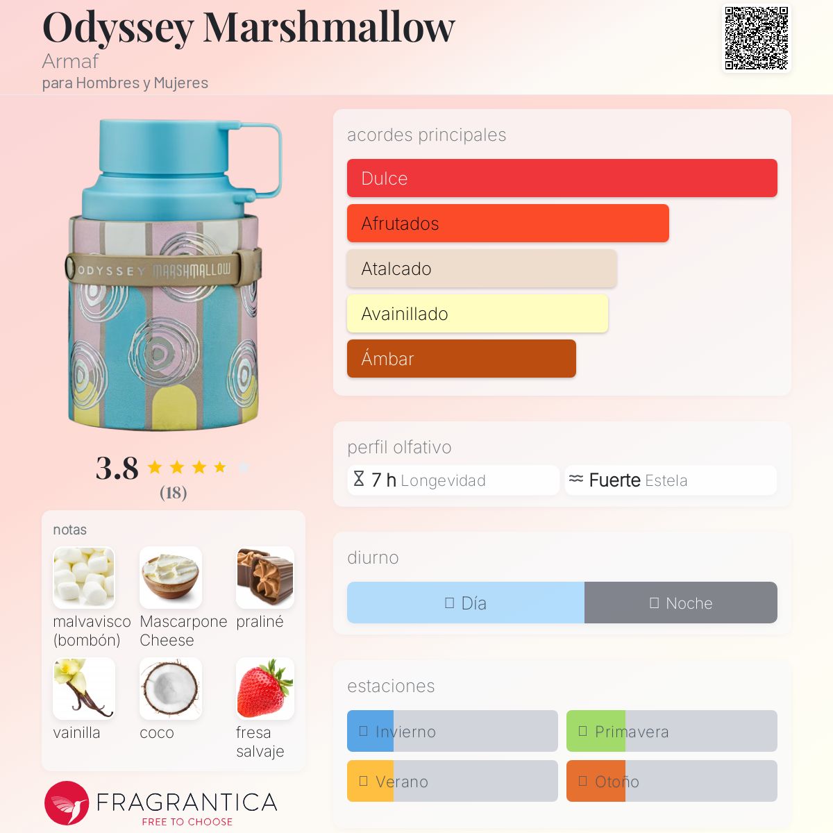 Odyssey Marshmallow Armaf