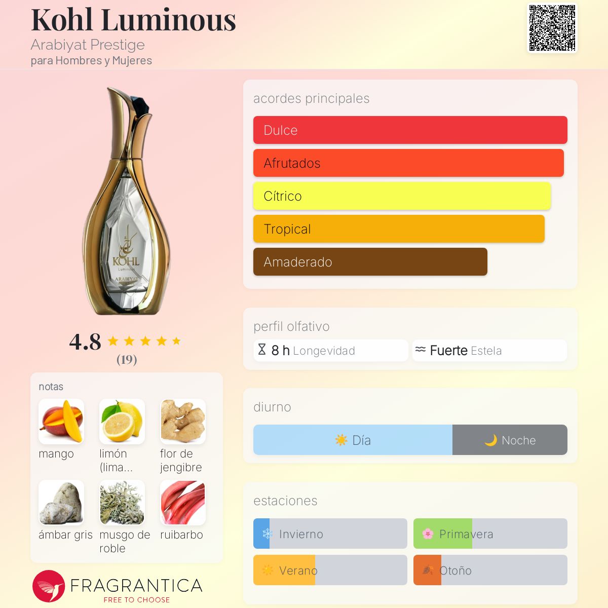 Kohl Luminous Arabiyat Prestige