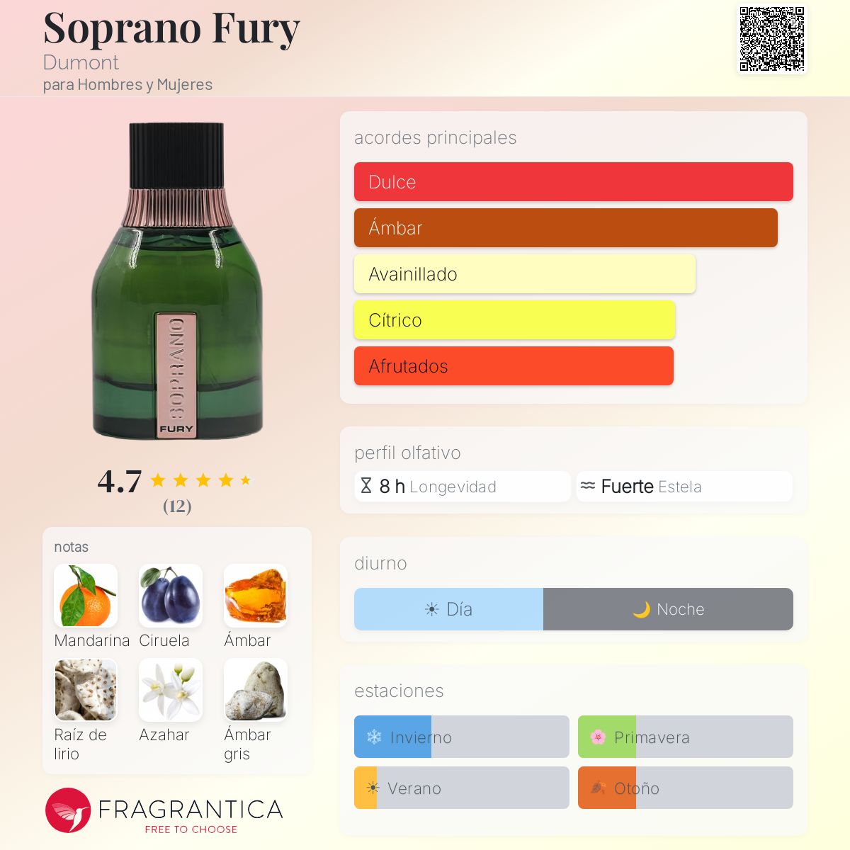 Soprano Fury Dumont