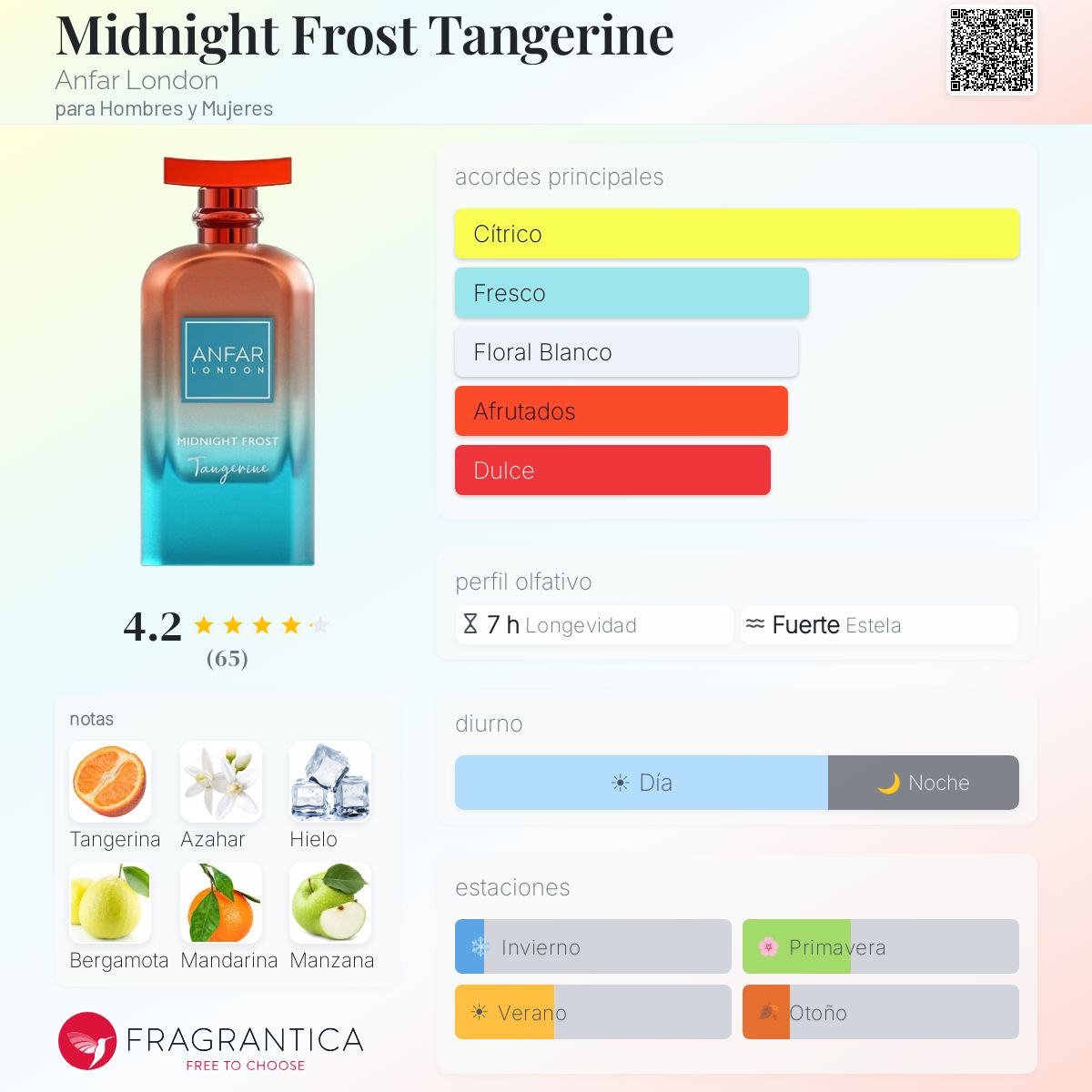 Midnight Frost Tangerine Anfar London