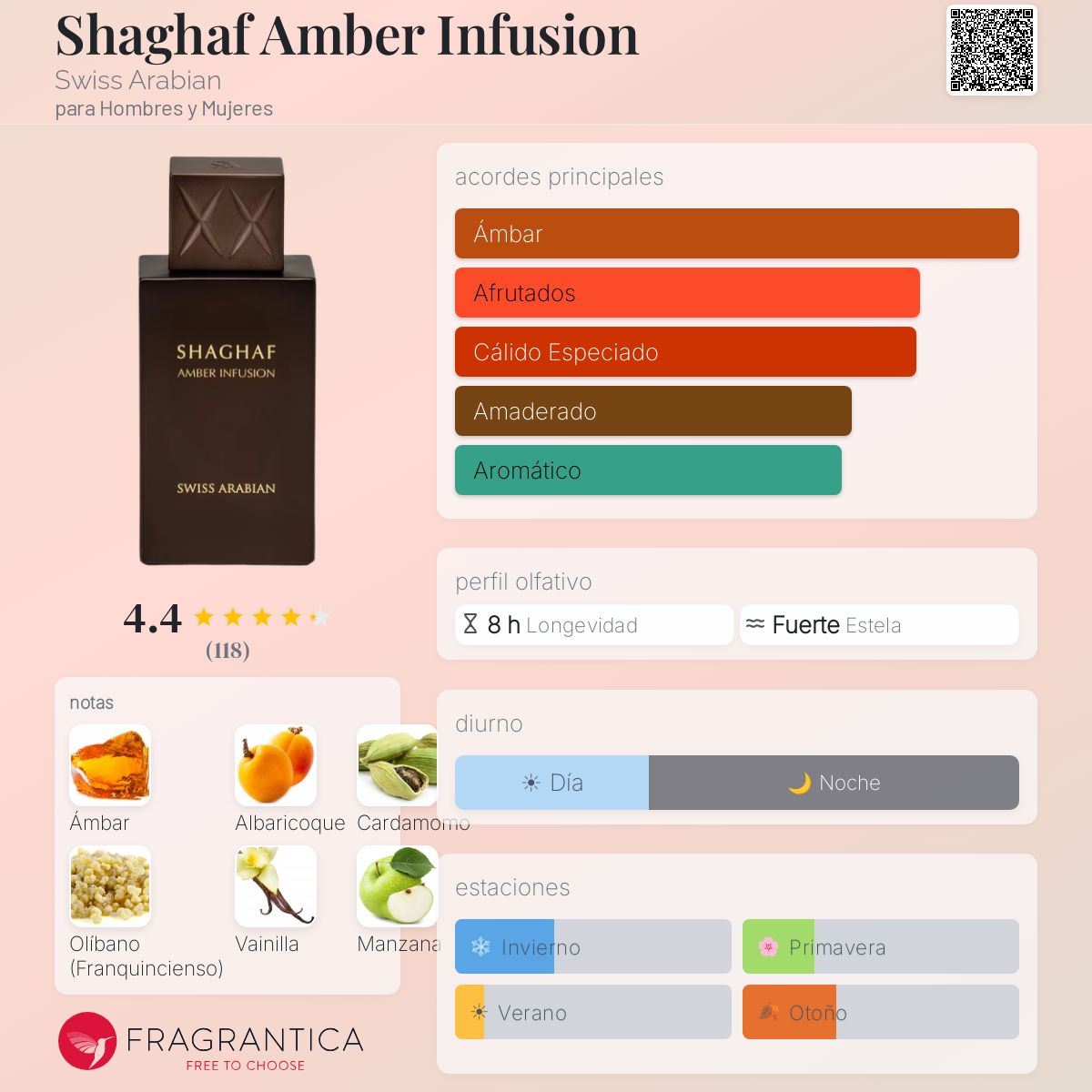 Shaghaf Amber Infusion Swiss Arabian