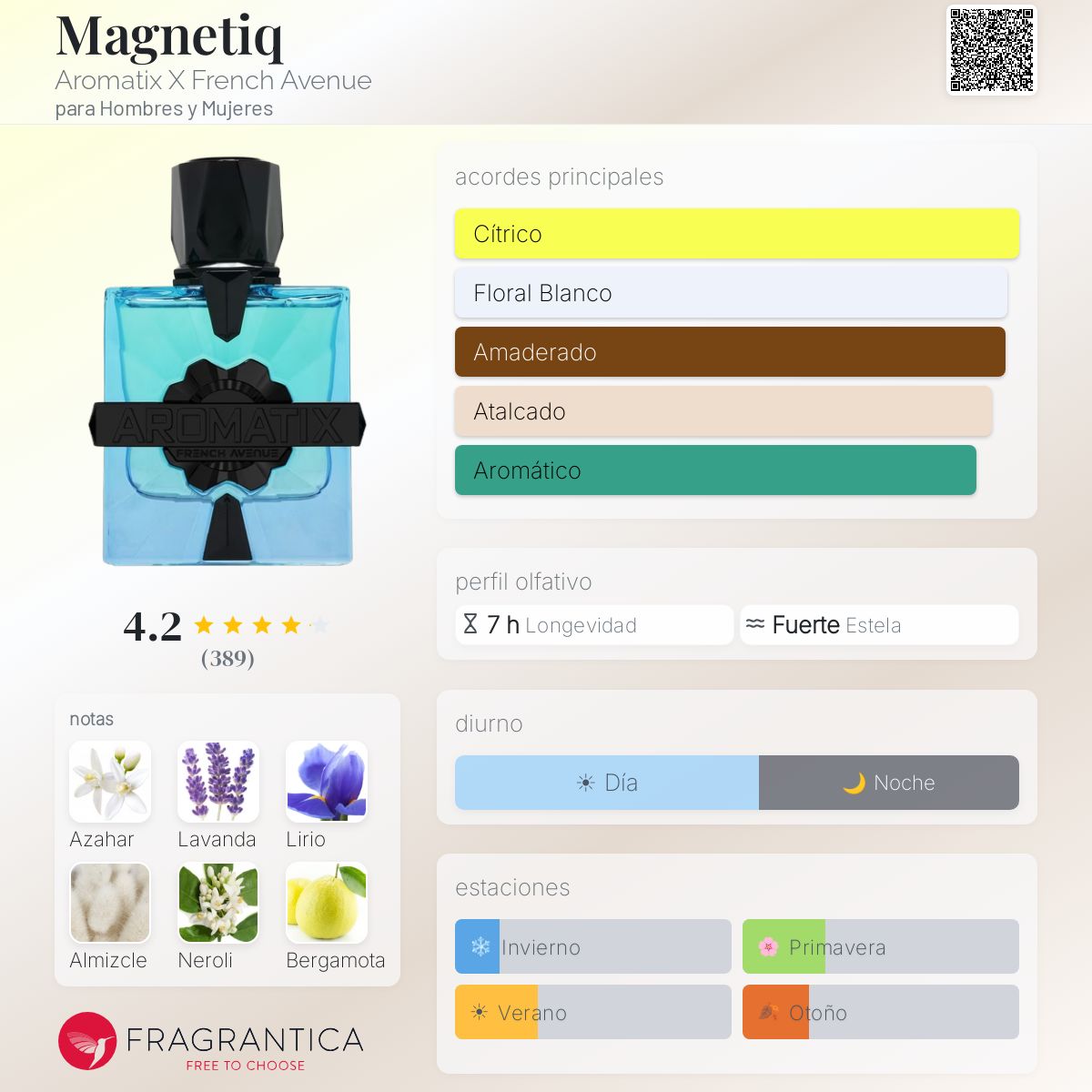 Magnetiq Aromatix X French Avenue