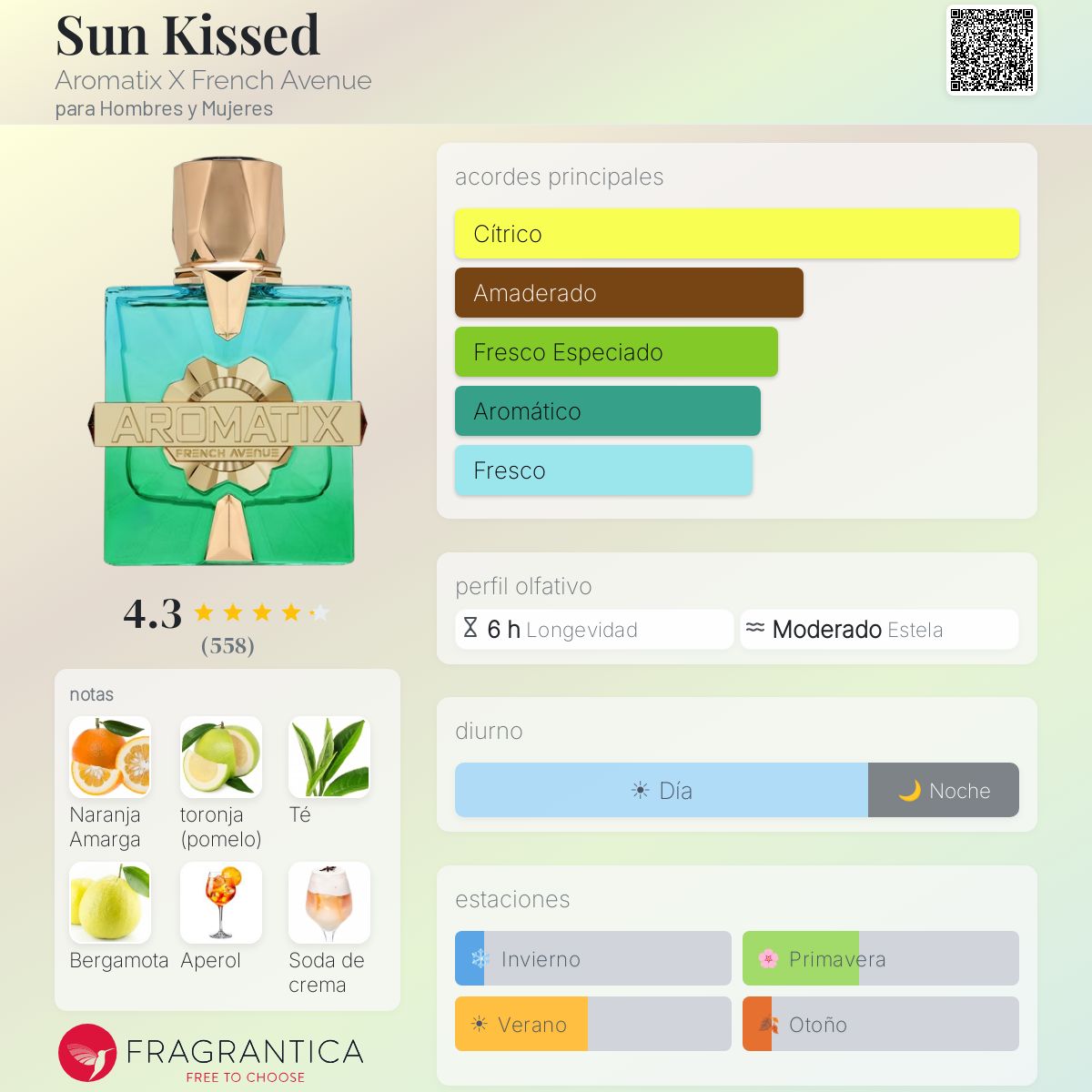 Sun Kissed Aromatix X French Avenue