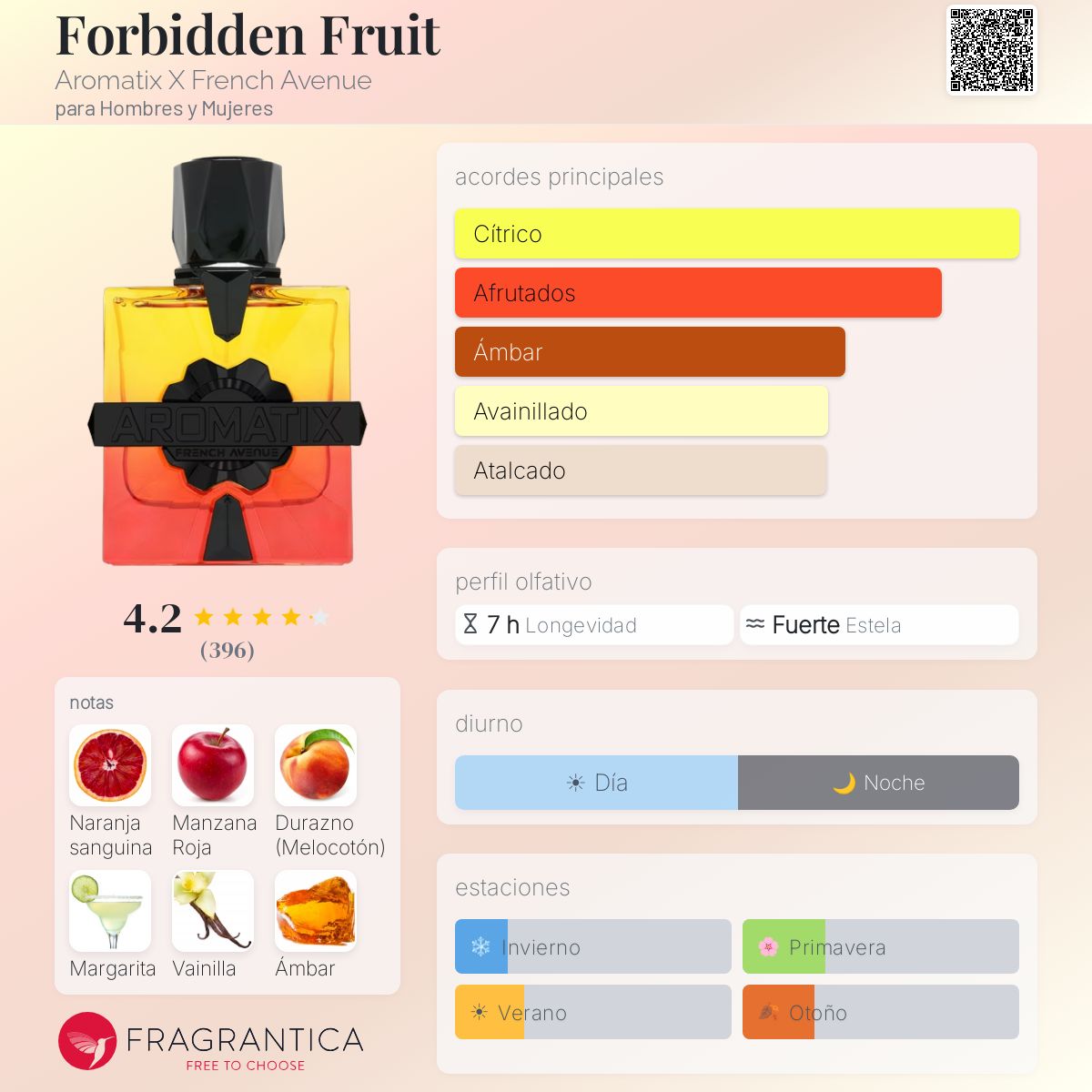 Forbidden Fruit Aromatix X French Avenue