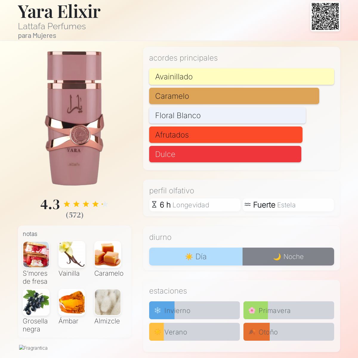 Yara Elixir Lattafa