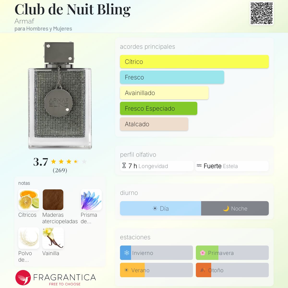 Club de Nuit Bling Armaf