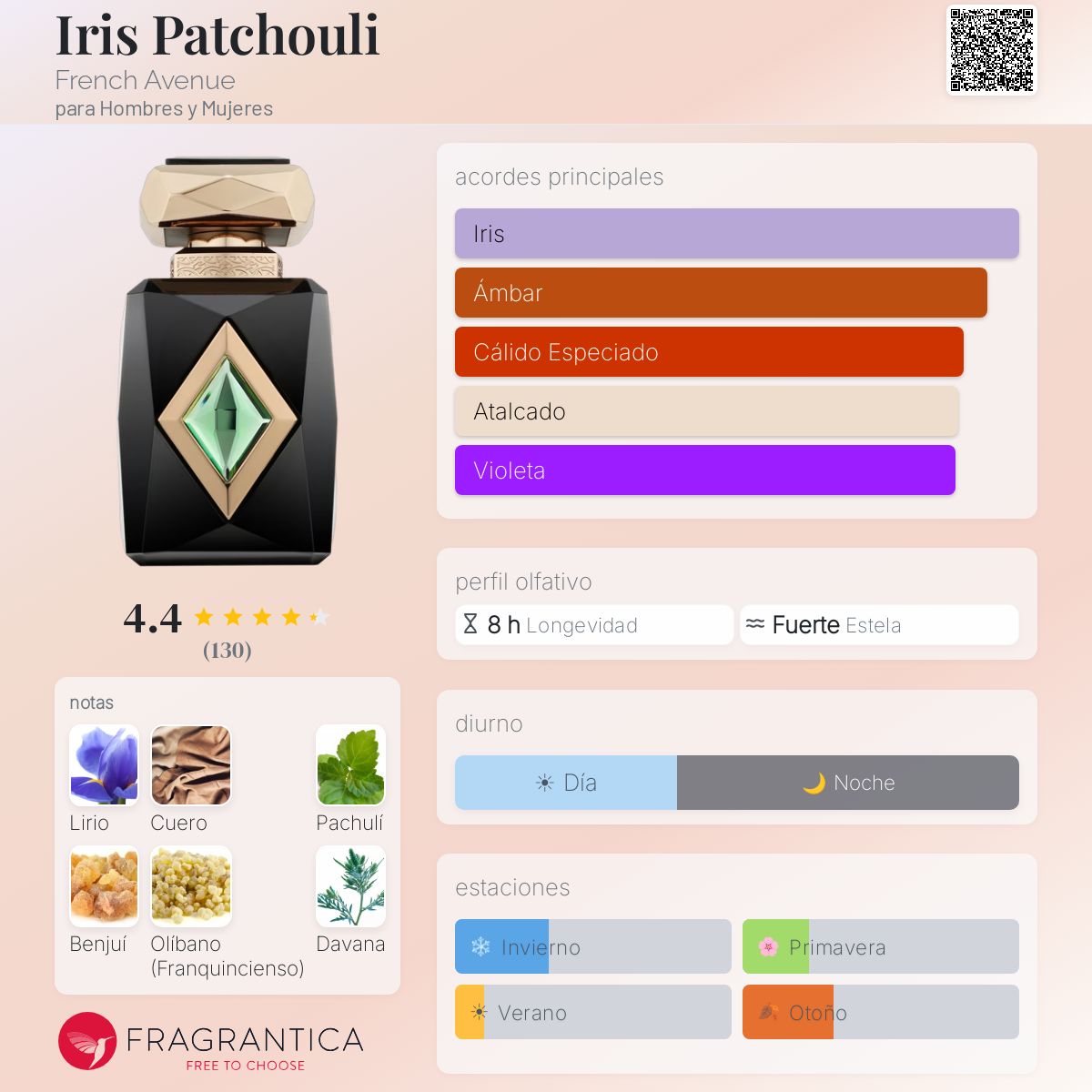 Iris Patchouli French Avenue