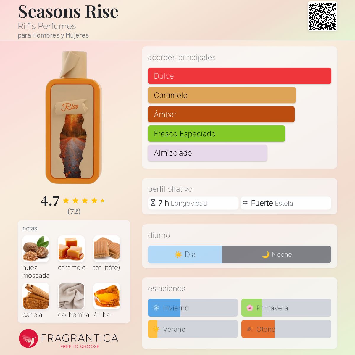 Seasons Rise Riiffs